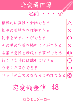 の恋愛通信簿メーカー結果