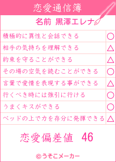 黒澤エレナの恋愛通信簿メーカー結果
