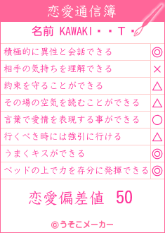 KAWAKIߤΤの恋愛通信簿メーカー結果