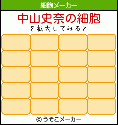 中山史奈の細胞メーカー結果