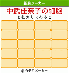 中武佳奈子の細胞メーカー結果
