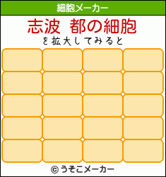 志波 都の細胞メーカー結果