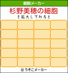 杉野美穂の細胞メーカー結果