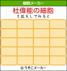 杜偉能の細胞メーカー結果