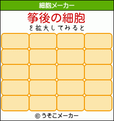 筝後の細胞メーカー結果