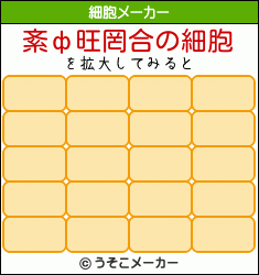 紊ф旺罔合の細胞メーカー結果