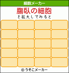 膓臥の細胞メーカー結果