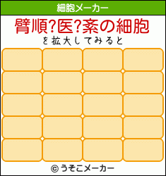 臂順?医?紊の細胞メーカー結果