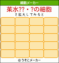 茱水??闝?の細胞メーカー結果