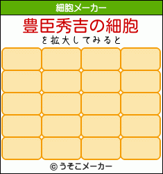 豊臣秀吉の細胞メーカー結果