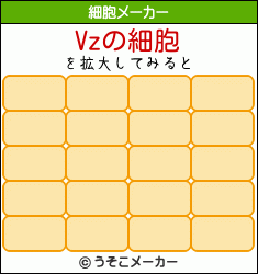 Vzの細胞メーカー結果