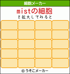 mistの細胞メーカー結果