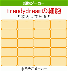 trendydreamの細胞メーカー結果