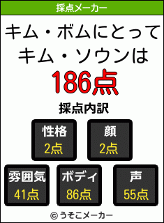 キム ボムにとってキム ソウンは 186点 キム ボムにとってキム ソウンは 186点
