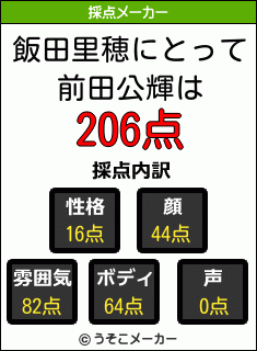 飯田里穂にとって前田公輝は 6点 飯田里穂にとって前田公輝は 6点