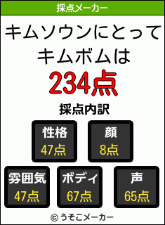 キムソウンにとってキムボムは 234点 キムソウンにとってキムボムは 234点