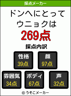 ドンへにとってウニョクは 269点 ドンへにとってウニョクは 269点
