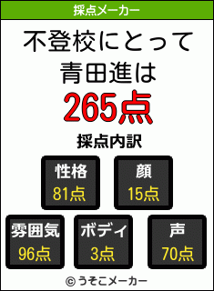 不登校にとって青田進は 265点 不登校にとって青田進は 265点