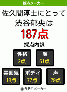 佐久間淳士にとって渋谷郁央は 187点