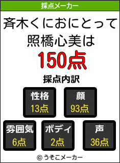斉木くにおにとって照橋心美は 150点