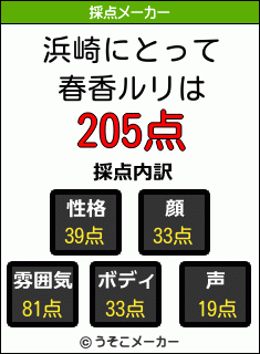 浜崎にとって春香ルリは 5点