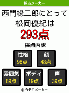 西門総二郎にとって松岡優紀は 293点 西門総二郎にとって松岡優紀は 293点
