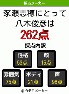 豕瀬志穂にとって八木俊彦は 262点 豕瀬志穂にとって八木俊彦は 262点