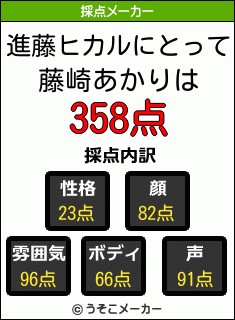 進藤ヒカルにとって藤崎あかりは 358点 進藤ヒカルにとって藤崎あかりは 358点