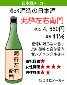 @cKの日本酒メーカー結果