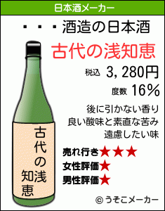 ĥޥʥの日本酒メーカー結果