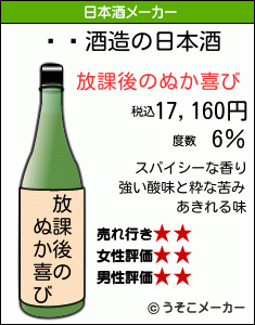 İͤの日本酒メーカー結果