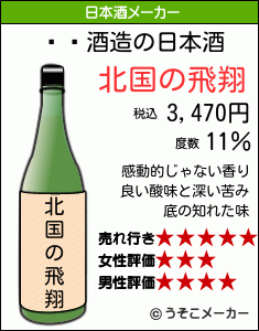 ˡ˺の日本酒メーカー結果