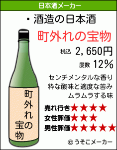 ̪の日本酒メーカー結果