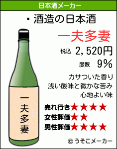 ̳の日本酒メーカー結果