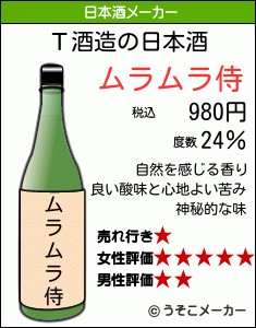 Τの日本酒メーカー結果