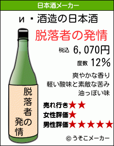 иϹの日本酒メーカー結果