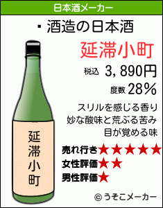 һの日本酒メーカー結果