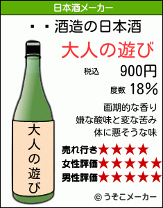 դȯの日本酒メーカー結果