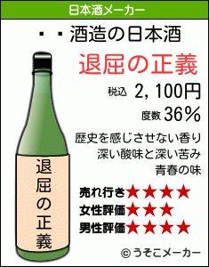 ڹɧの日本酒メーカー結果