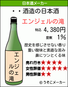 ڻϺの日本酒メーカー結果