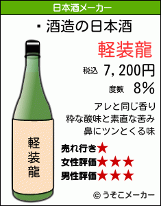 ޤの日本酒メーカー結果