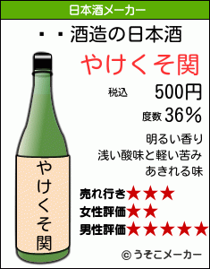ޥꥢの日本酒メーカー結果