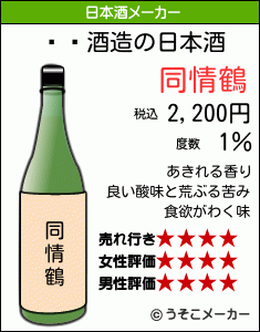 ᥤץの日本酒メーカー結果