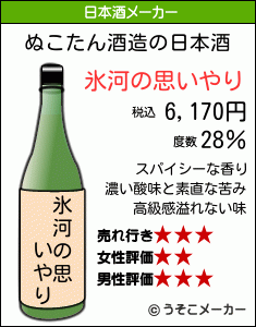 ぬこたんの日本酒メーカー結果