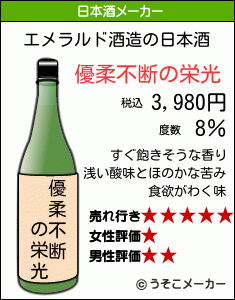 エメラルドの日本酒メーカー結果