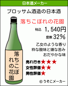 ブロッサムの日本酒メーカー結果