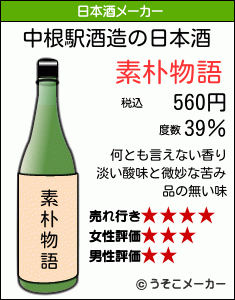 中根駅の日本酒メーカー結果
