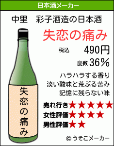 中里　彩子の日本酒メーカー結果