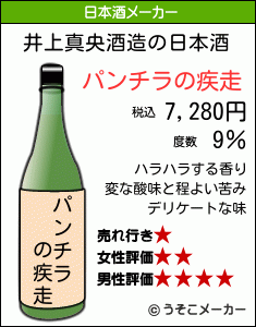 井上真央の日本酒メーカー結果