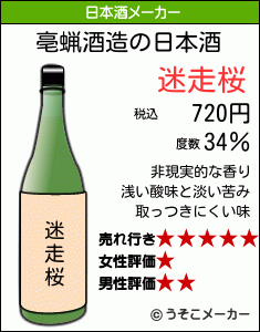 亳蝋の日本酒メーカー結果